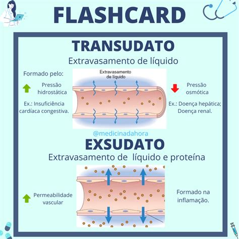 exsudato e transudato-1